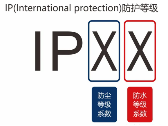 IP防护等级是什么？